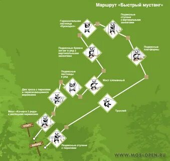 Быстрые маршруты