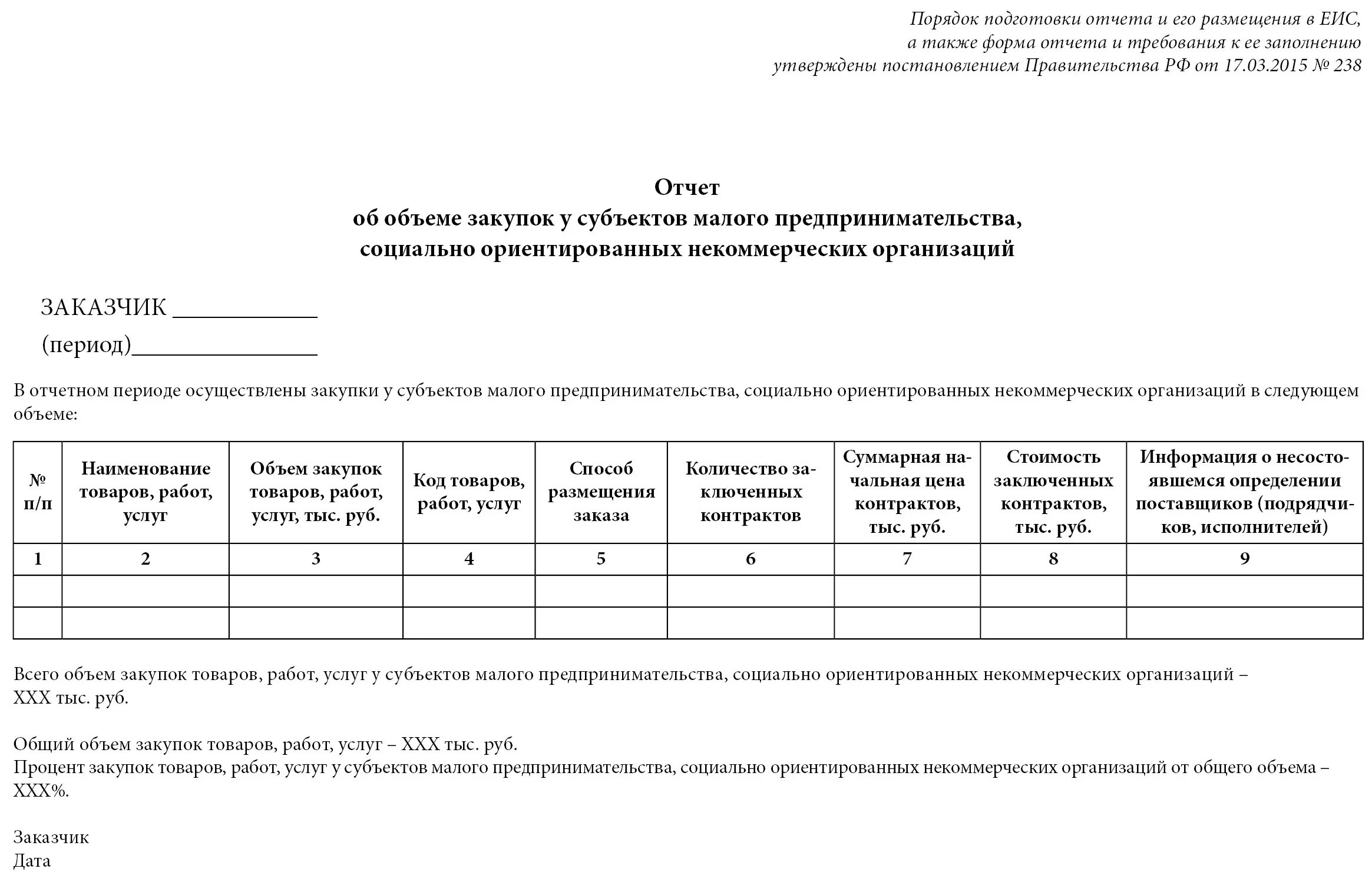 Пример отчета закупок. Форма отчета по закупкам. Отчет о закупках образец. Бланки для отчетности по закупкам. Отчет о доле закупок российских товаров