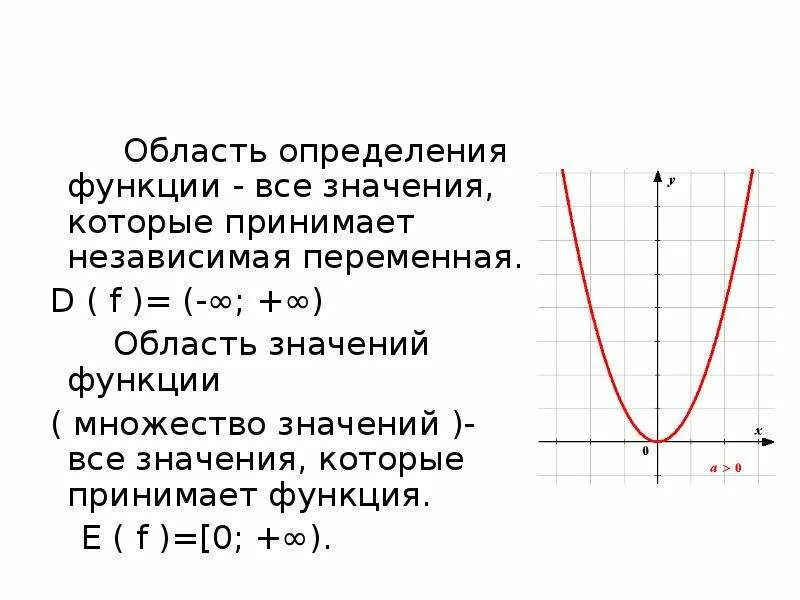 Определите область значения функции. Определите область определения и множество значений функции. Область определения и множество значений функции. Как определить область значений функции y.