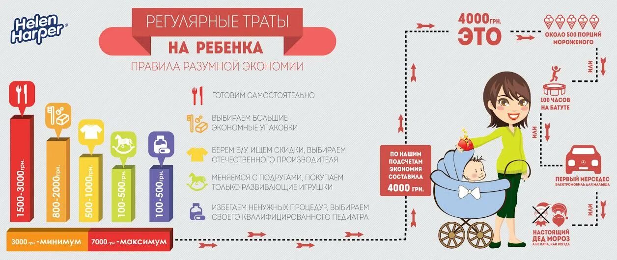 Список необходимых вещей для новорожденных. Бюджет ребенка школьника. Бюджет ребенка до года. Бюджет семьи. Инфографика для дошкольников.