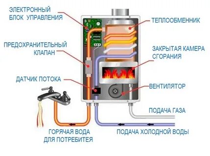 Закрытой и открытой камерой