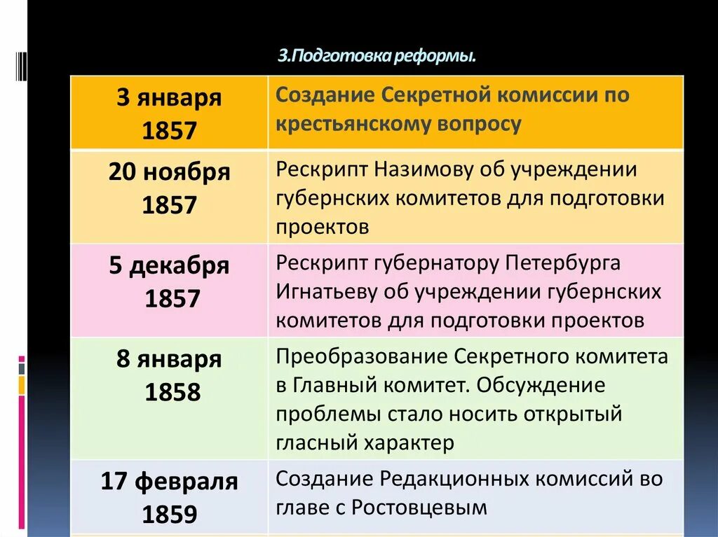 Почему реформу отменили