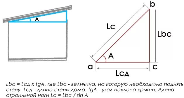 25 градусов в сантиметрах. Уклон кровли односкатной крыши. Угол уклона односкатной кровли. Оптимальный уклон односкатной кровли. Как определить уклон кровли в градусах.