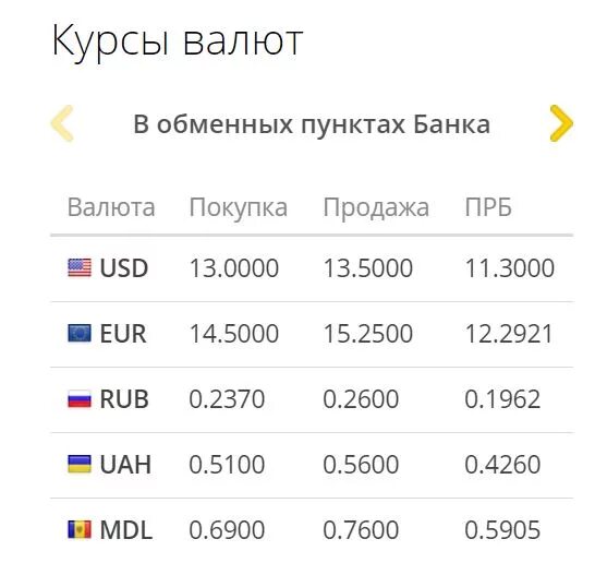 Курс пмр. Курсы валют. курс валют на сегодня. курсы валют в приднестровье. курс валют в приднестровье.