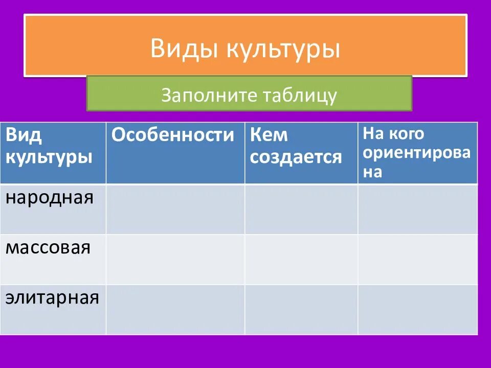 Типы общества таблица. Таблица распространения и отличительные черты господствующих ветров. Заполните таблицу общие черты. Заполните таблицу общие черты. Таблицы по этике.