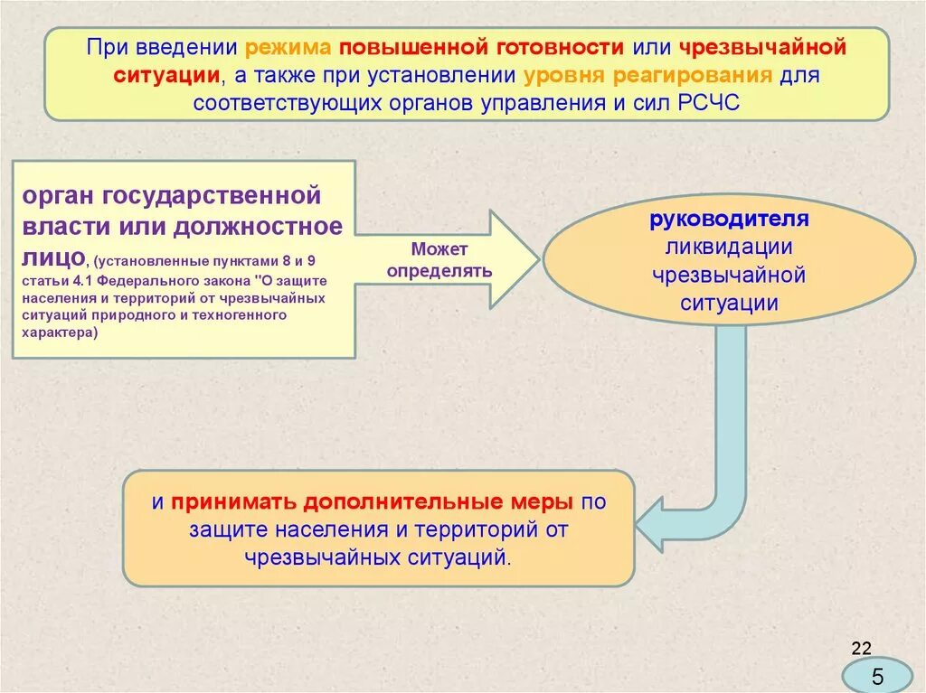 Режимы функционирования РСЧС. Порядок введения режима ЧС. Приваедении режима повышенной готовности ЧС. Режимы функционирования при ЧС. Указ о введении повышенной готовности