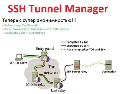 Ssh tunnel