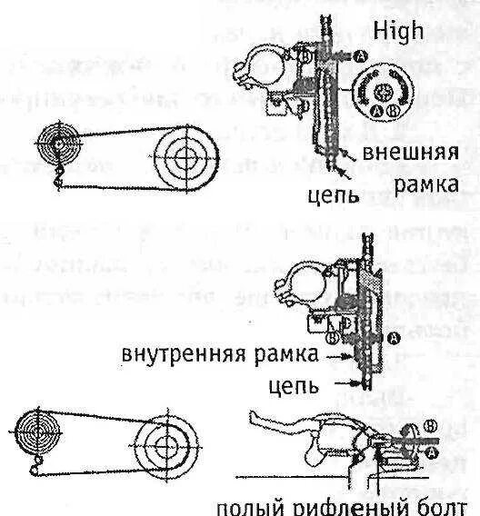 Настройка переключения передач. Схема заднего переключателя скоростей Shimano. Схема переключения передач велосипеда Shimano. Схема переднего переключателя скоростей shimeng. Схема переключателя передач на велосипеде.