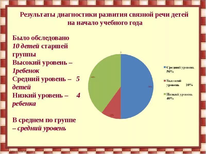 Анализ по развитию речи средняя группа. Диаграмма развития речи дошкольников. Диагностика речевого развития детей дошкольного возраста диаграмма. Диагностика по развитию речи в старшей группе. Диагностика развития речи детей старшего дошкольного возраста.