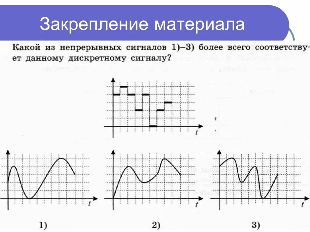 Какой из непрерывных сигналов более соответствует. Аналоговый и цифровой звук. Непрерывные и Дискретные сигналы. Аналоговый и дискретный звук. Непрерывные сигналы информации