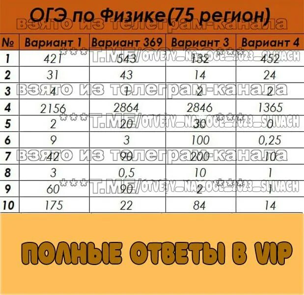 Огэ физика 9 2025. Огэ по физике 2025 ответы. огэ биология ответы 2025 50 регион. ответы огэ физика 2025.