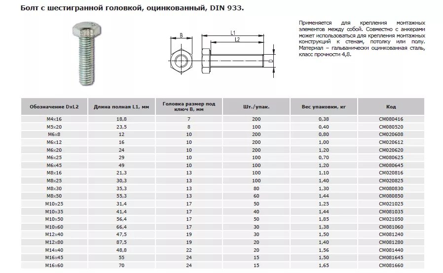 Шайбы оцинкованные вес. Болт м5х15 din чертеж. Din 931 болт м16. Болт анкерный 1.1 м20. Болт диаметр резьбы 20мм 8,8 диаметр.