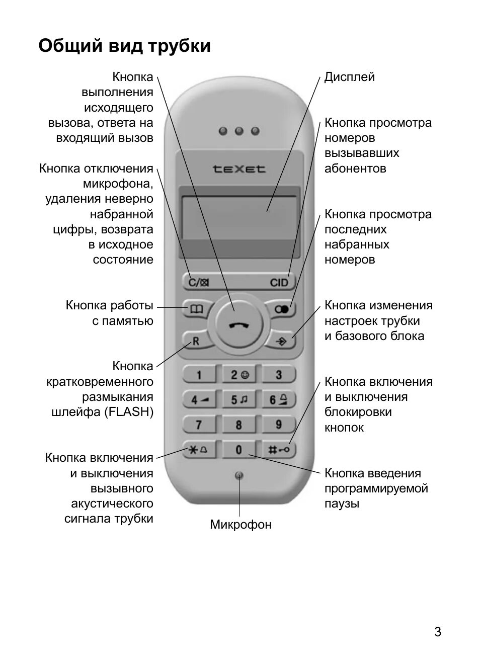Texet как включить звук. Трубка texet tx-d6350. texet телефон домашний трубка инструкция. телефон texet стационарный инструкция. texet стационарный телефон трубка cid.