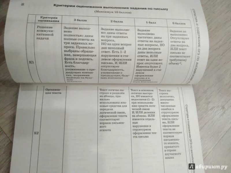 Огэ гудкова 30. Справочник огэ английский. полный справочник для подготовки к огэ гудкова терентьева. огэ по английскому справочник. огэ английский справочник для подготовки.