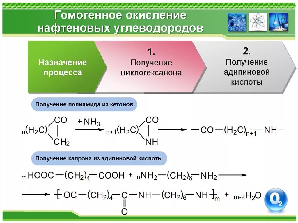 Продукт окисления углеводородов. Окисление нафтеновых углеводородов. Механизм реакции окисления насыщенных углеводородов. Окисление нафтеновых углеводородов реакция. Механизм окисления углеводородов.