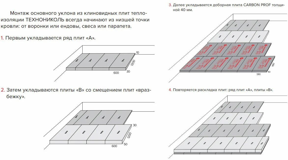 Пирог гибкой черепицы технониколь. Технониколь кровля плоская 2 слой узлы плоская крыша эпп. Технологическая карта мягкой кровли технониколь катепал. Схема монтажа мягкой кровли технониколь. Гибкая шинглас схема монтажа.