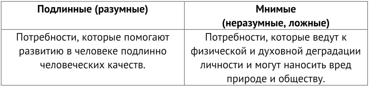 Истинное и ложное в человеке. Подлинные и мнимые потребности человека. Разумные потребности примеры. Подлинные и мнимые потребности примеры. Подлинные и мнимые потребности Обществознание.