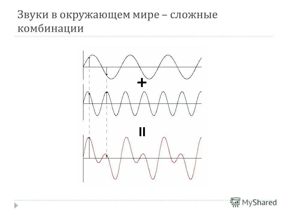 осциллограмма. громкость цифрового звука. цифровой звук. воссоздание звука из цифрового сигнала. аналоговый звук и цифровой отличия.