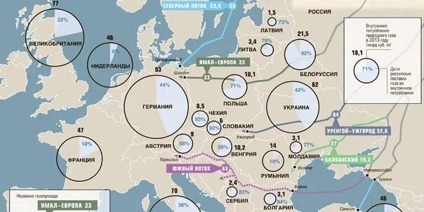 Нажимаем газ в пол. Основные экспортеры газа в ЕС. Поставщики газа в Европу. Основные поставщики газа в Европу. Природный ГАЗ Европа.