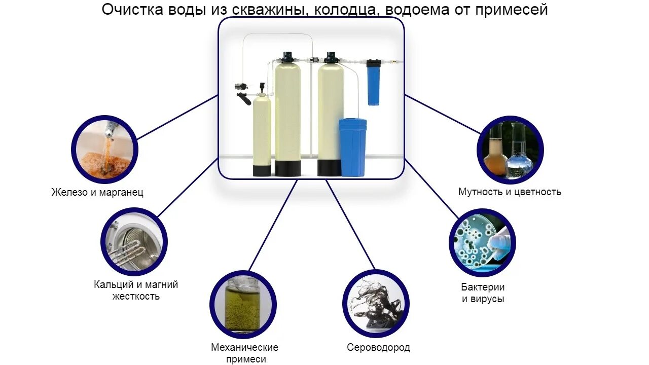 Анализ очистка воды. Очистка воздуха водой. Качество исходной воды. Система очищения воды и воздуха. Микробиологический анализ воды.