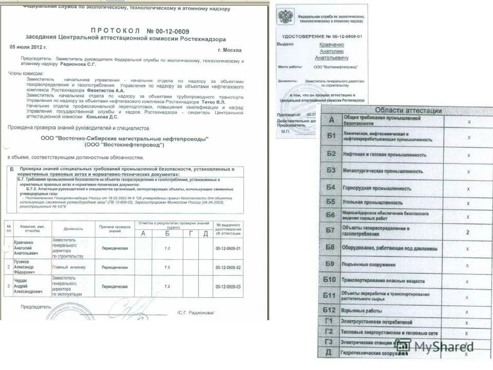 б3. протокол промбезопасности ростехнадзора. 3 ответы. тест по промышленной безопасности б. ростехнадзор б 8.