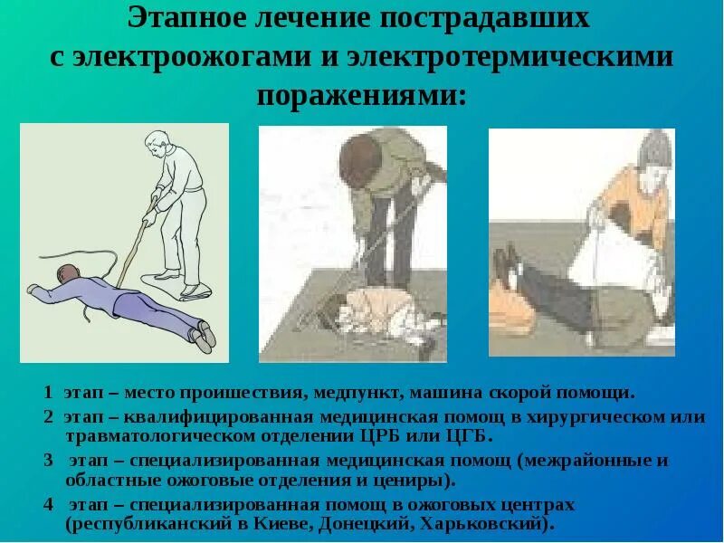 Факторы влияющие на поражение током. Термическое поражение током. Термическое поражение током. Электрический ток. Термическое поражение током.