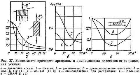 Увеличение прочности пластика
