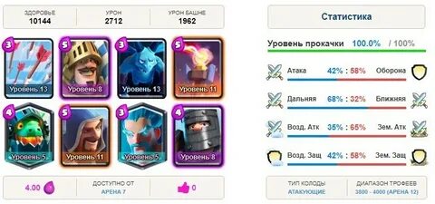 Лучшая арена для 12 арены