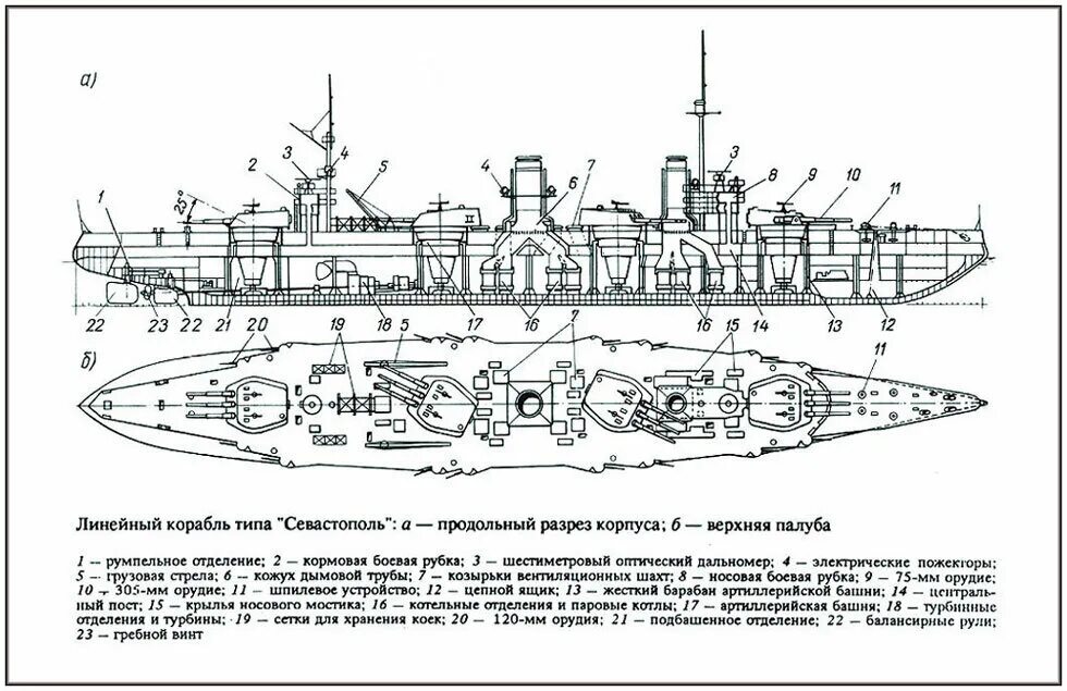 Линейный корабль размеры