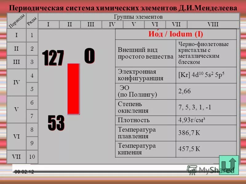 7 группа менделеева