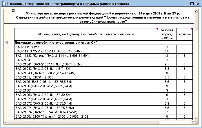 Приказ о нормах расхода образец. Минтранс расход топлива автомобилей таблица. Нормы расхода топлива Минтранс РФ таблица. Нормы списания ГСМ Минтранс 2020. Норма списания ГСМ Газель.