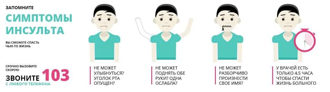Как выглядит микроинсульт у человека Микроинсульт симптомы первые признаки и последствия