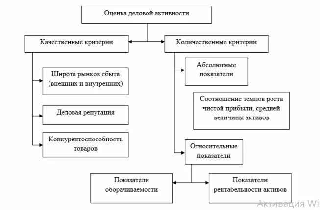 Деловые организации курсовая