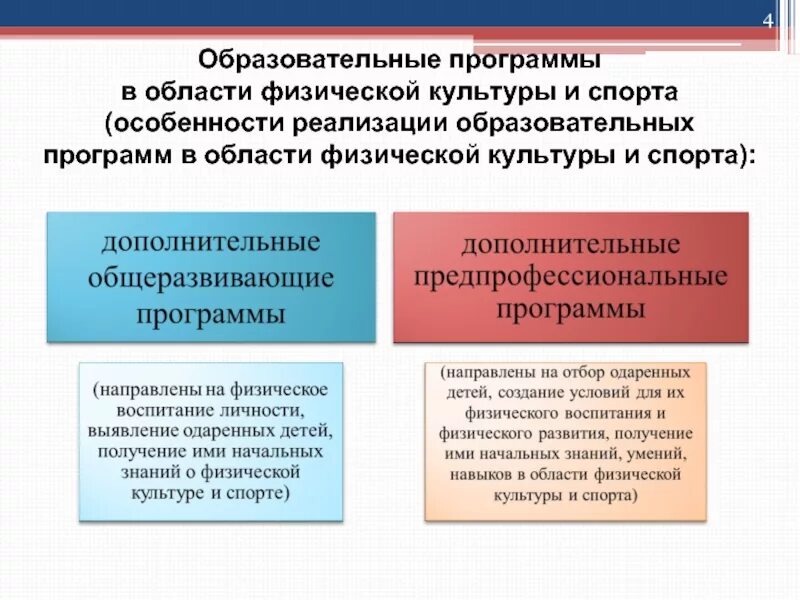 Дополнительные образовательные программы направлены на. Дополнительные предпрофессиональные программы это. образовательная программа. дополнительные образовательные программы. образовательные программы физической культуры.