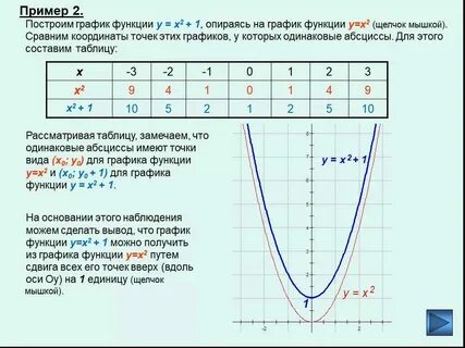 График функции y x2 7x 10