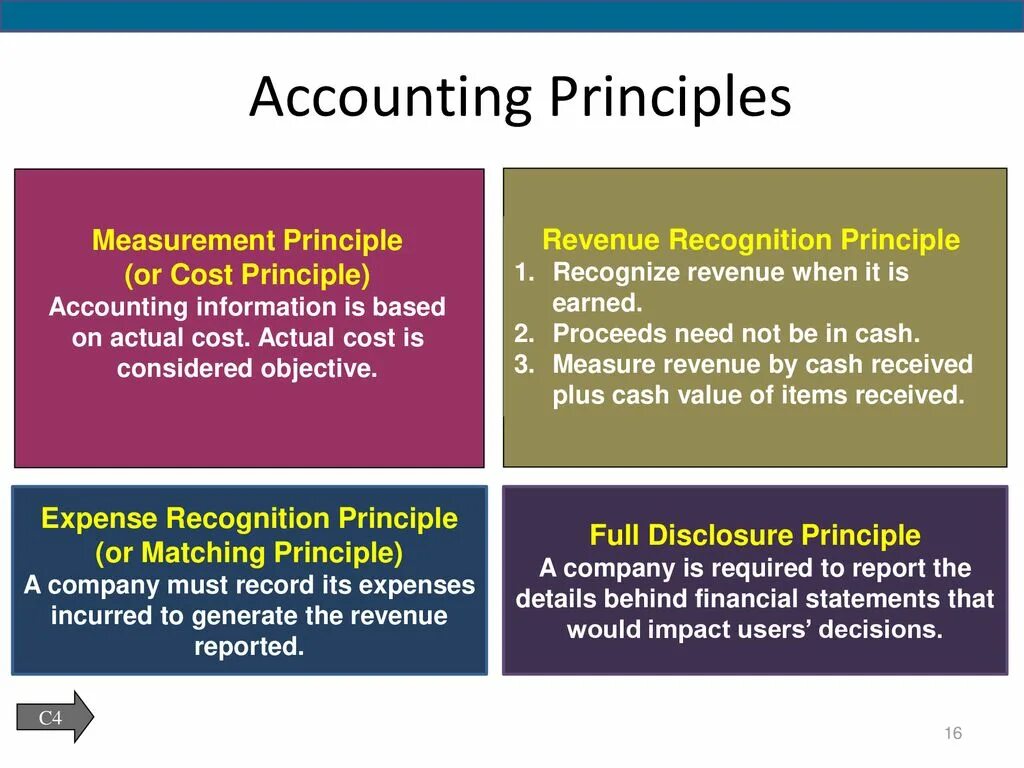 Example of principles. Revenue recognition principle. accounting principles. principal of accounting. accounting revenue recognition.
