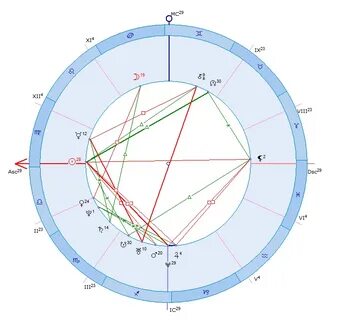 Прогноз по натальной карте на 2024