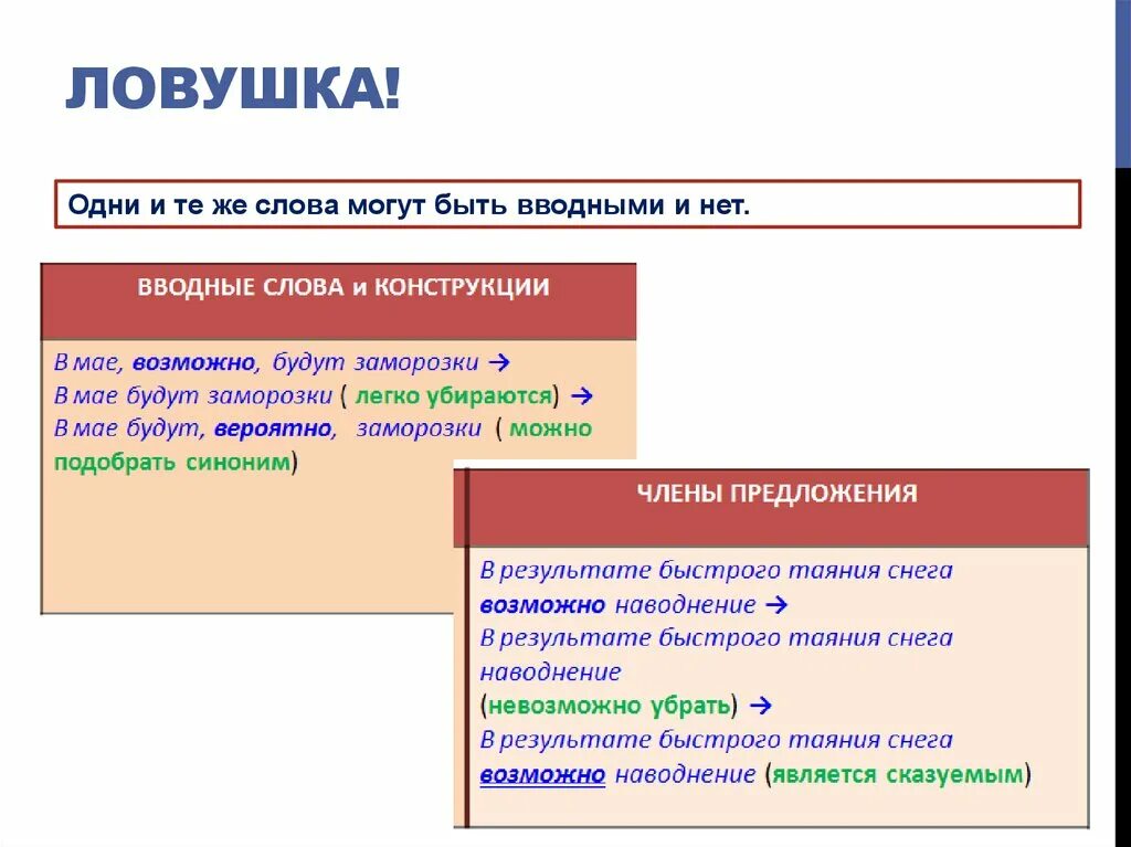 Вводные конструкции задания. Вводные слова ловушки. Вводные слова ловушки ЕГЭ. Что не является вводными конструкциями.