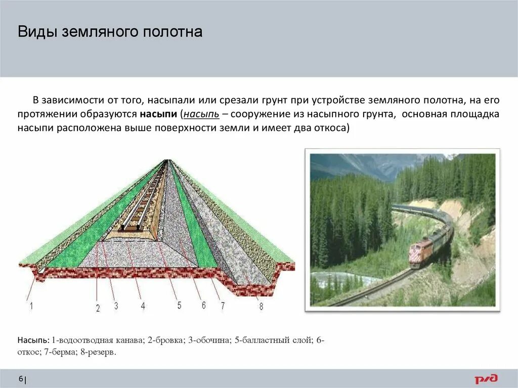 Земляные комплексы. Основная площадка земляного полотна Назначение. Земляное полотно. Типы земляного полотна. Земляное полотно ЖД пути.