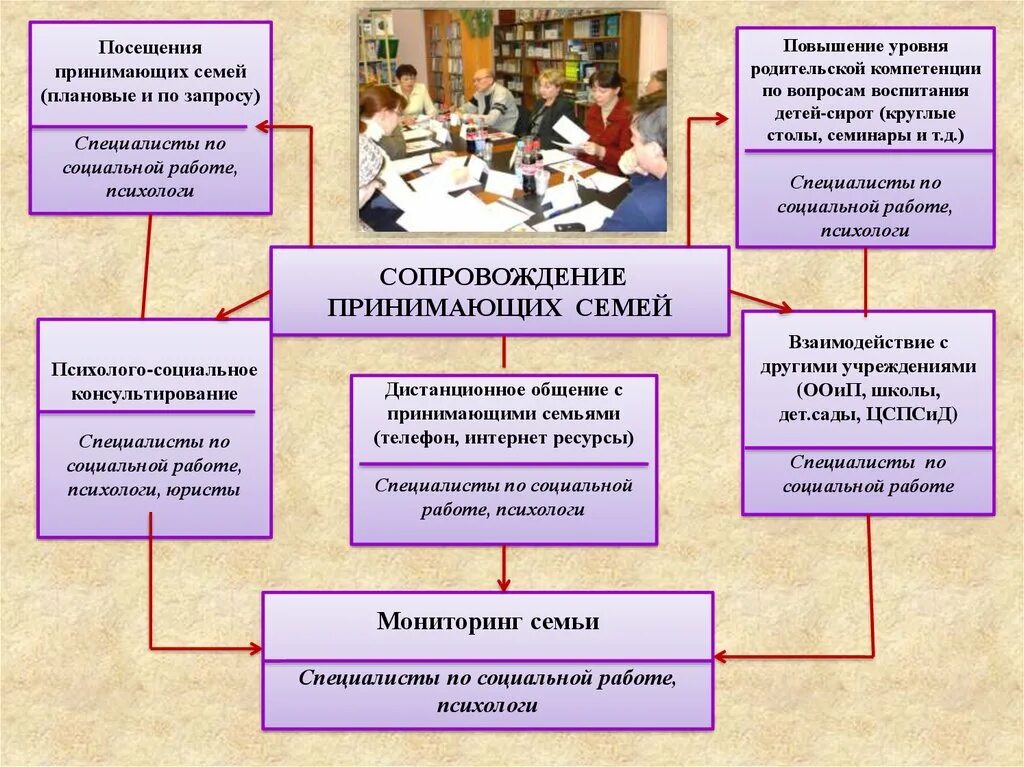 Социально-педагогический мониторинг семьи. Повышение родительской компетентности в вопросах воспитания детей. Мониторинг приемной семьи. Социально-педагогический мониторинг семьи социального педагога. Социально педагогические мониторинги