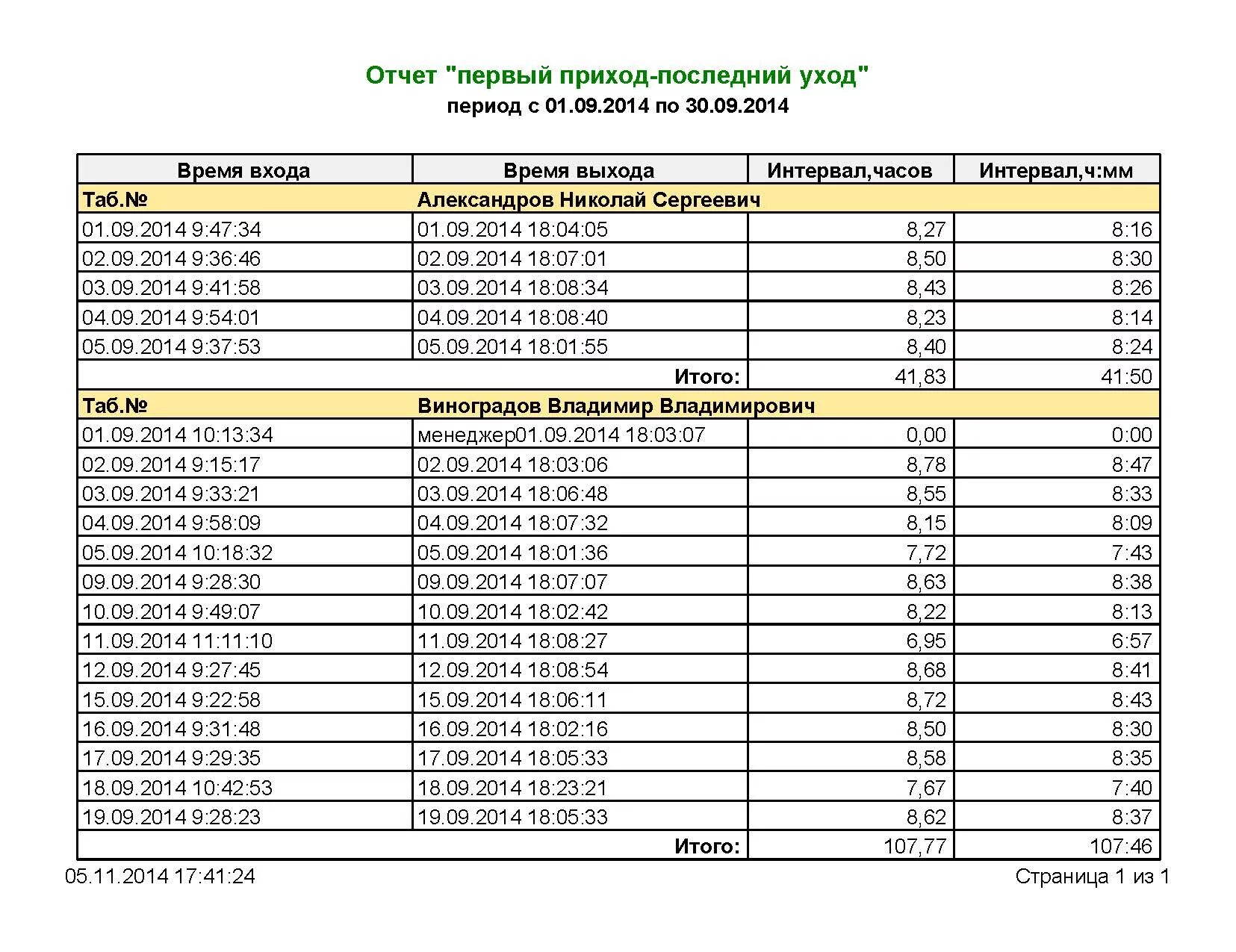 Журнал прихода и ухода. Журнал прихода и ухода сотрудников. График прихода и ухода сотрудников. Учет прихода и ухода сотрудников. Табель прихода и ухода сотрудников.