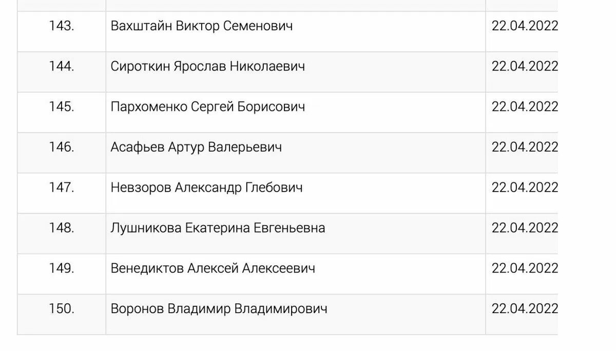 Список писателей иноагентов 2024 полный. Реестр иноагентов. Список иноагентов. Список иноагентов в России. Список иносгентоа.