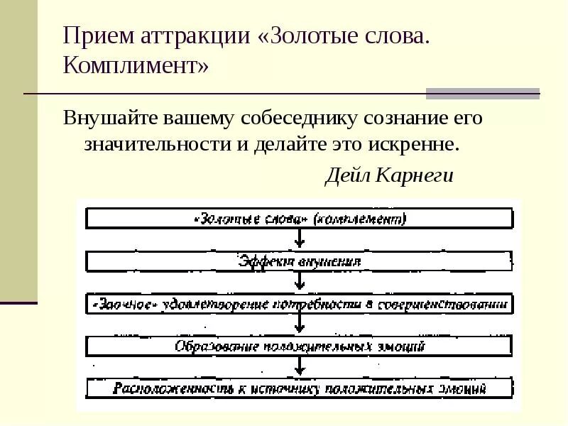 Дать характеристику приему