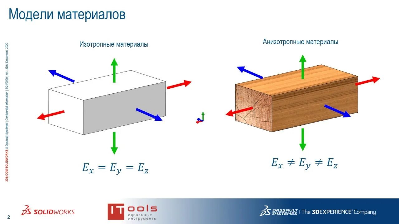 Изотропное масштабирование