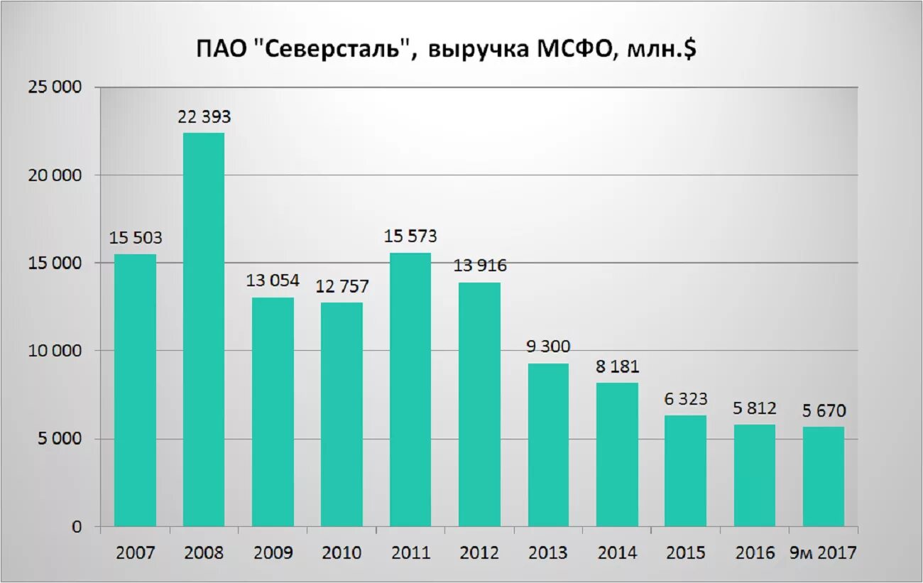 График зарплаты северсталь на январь 2025 года График зарплаты ржд в 2024 году