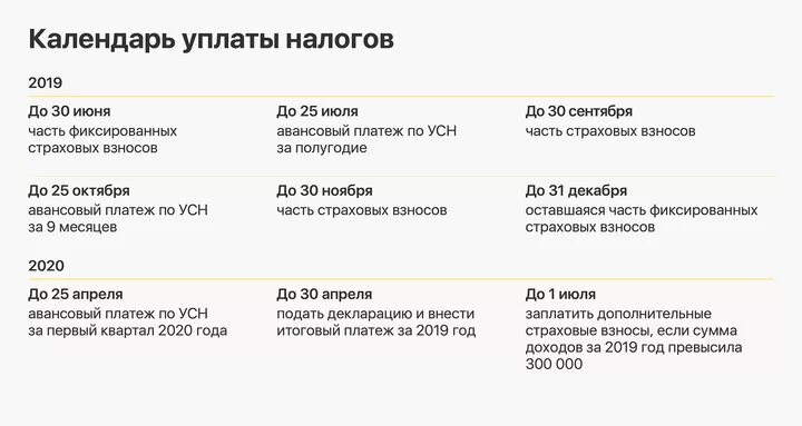 Сумма налогов для ип в 2023 году. Фиксированные взносы ИП 2023. Налоговые отчисления по УСН. Налоги ИП 2020 УСН. Взносы ИП за 2022 год.