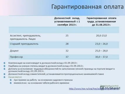 Размер оплаты полученным работником