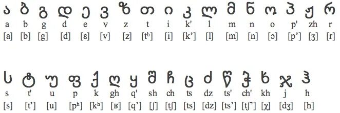 Грузинский алфавит Мхедрули. Грузинская письменность. Грузинская письменность нусхури. Грузинский алфавит асомтаврули. Включи грузинский язык