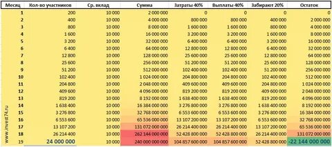 Ммм проценты