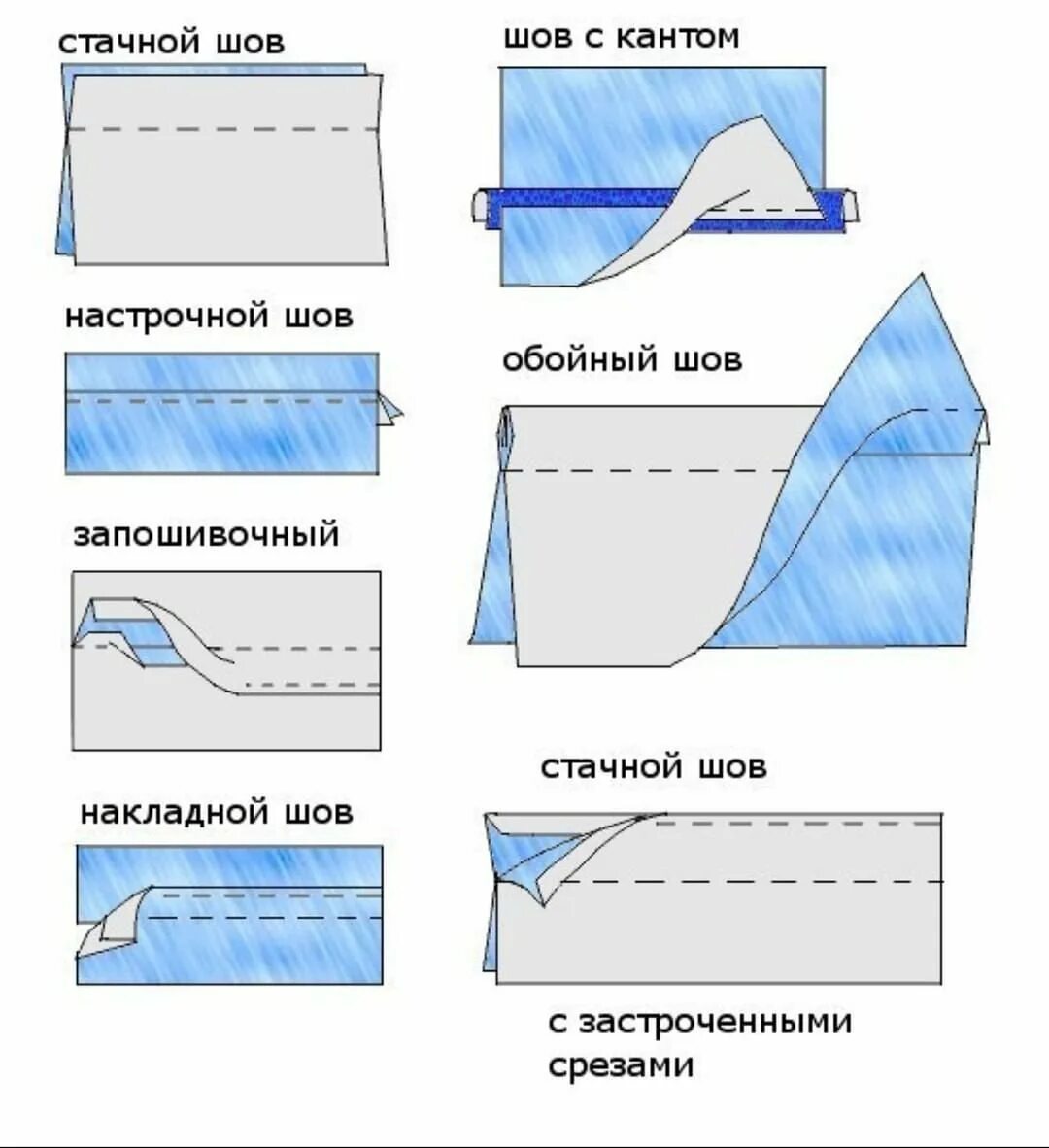 Стачивающие строчки